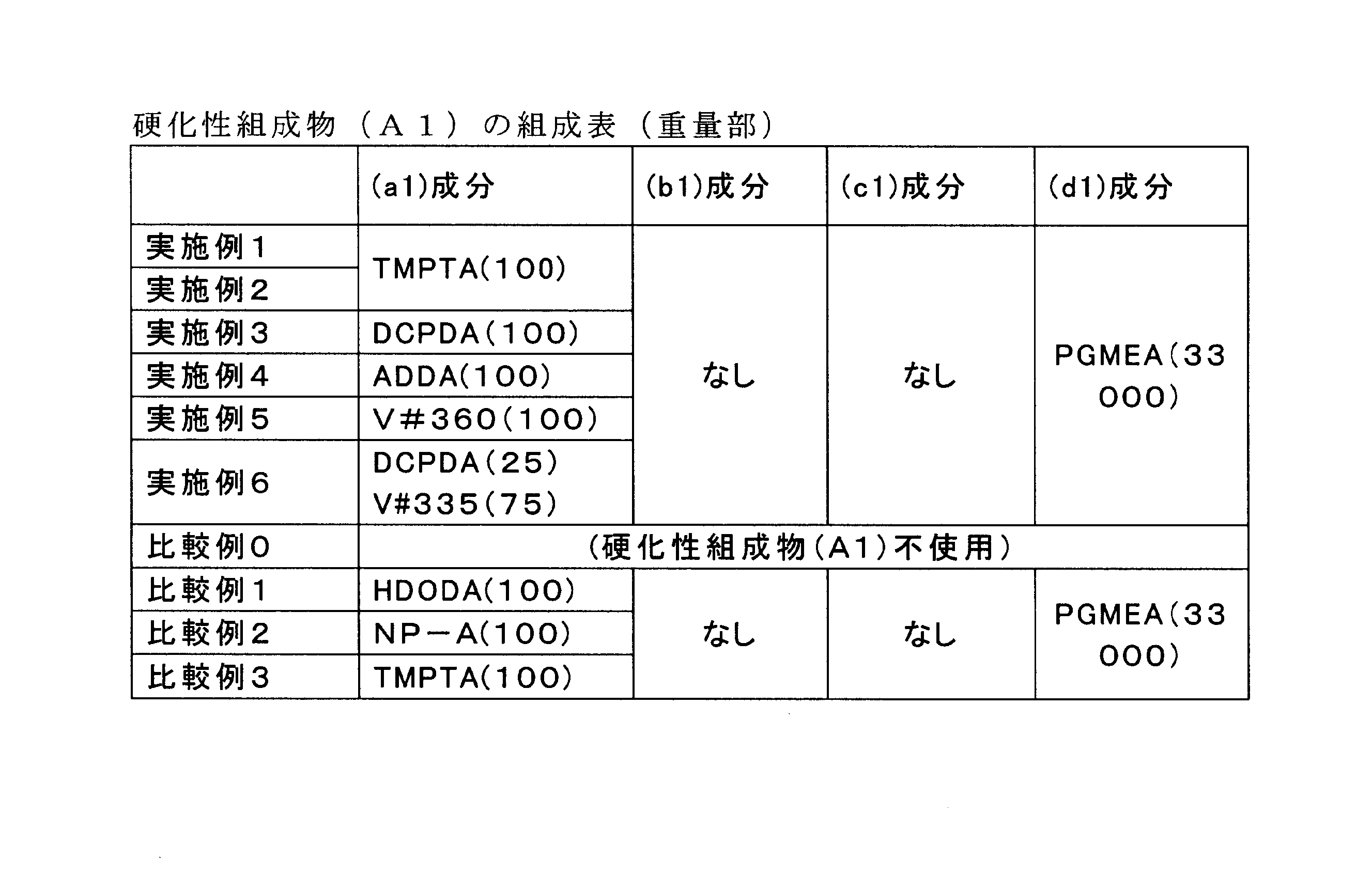 Figure JPOXMLDOC01-appb-T000001