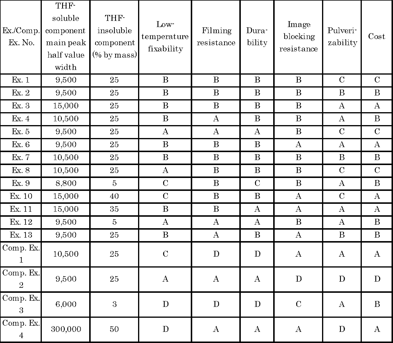 Figure JPOXMLDOC01-appb-T000005
