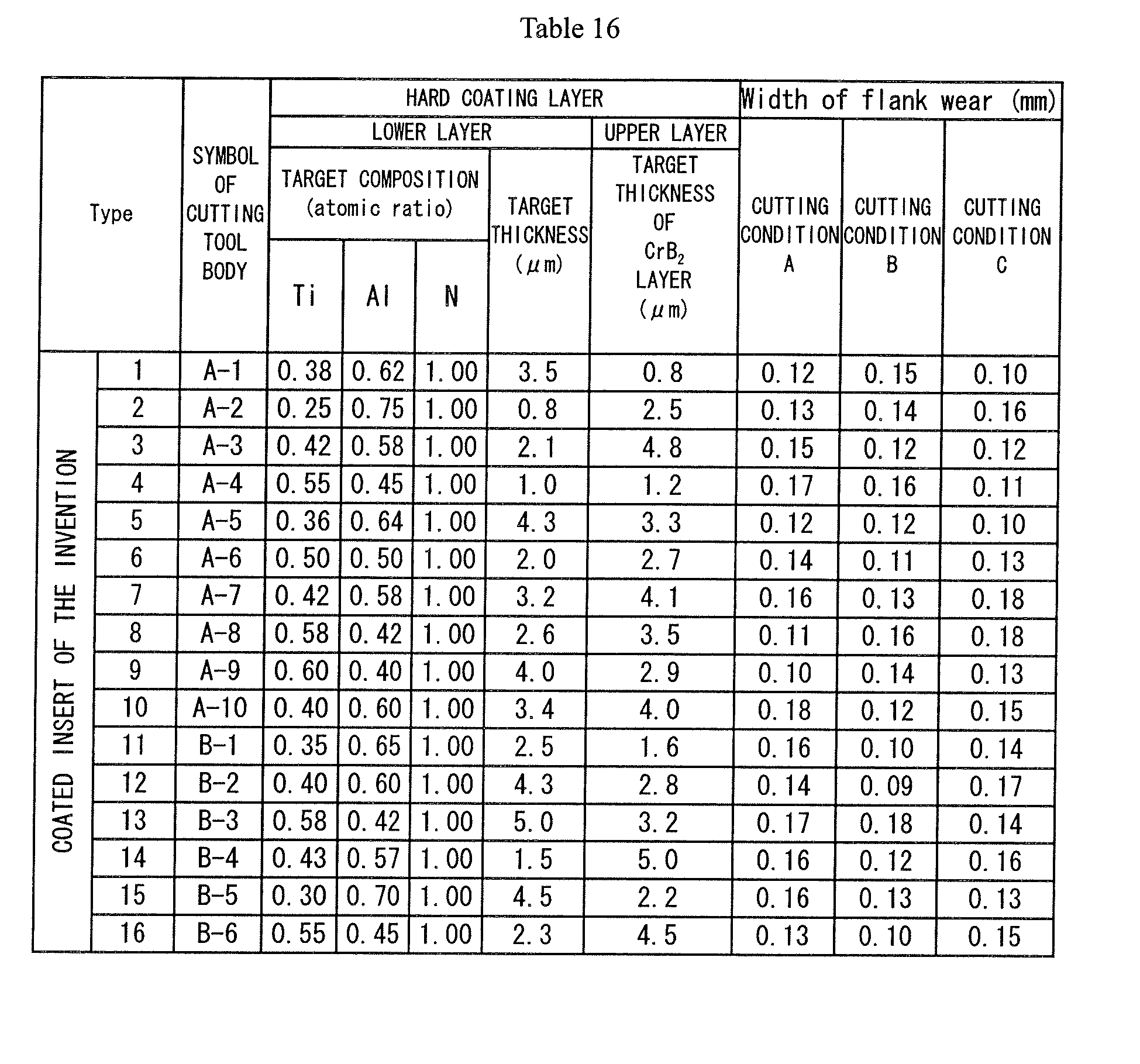 Figure imgb0016