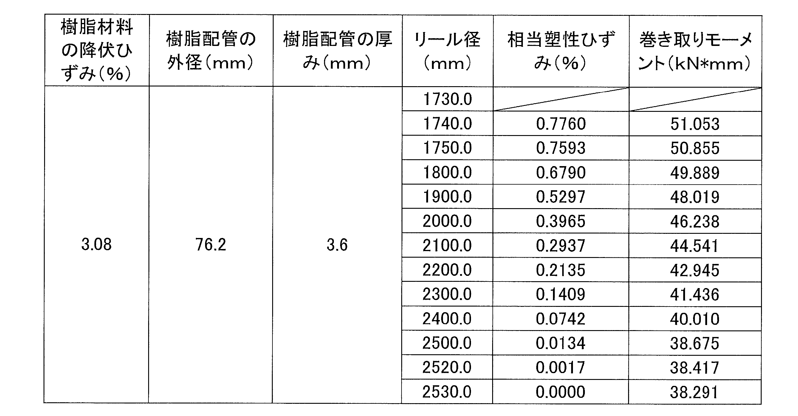 Figure JPOXMLDOC01-appb-T000025