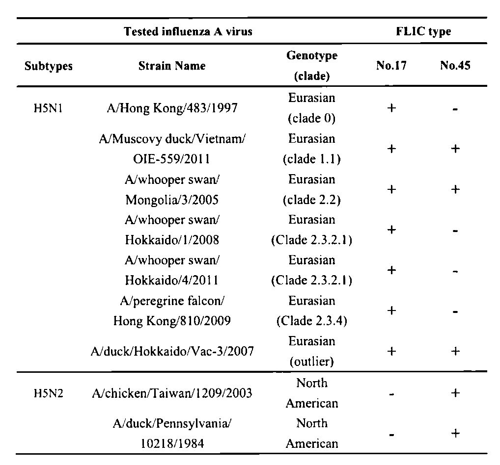 Figure JPOXMLDOC01-appb-T000009