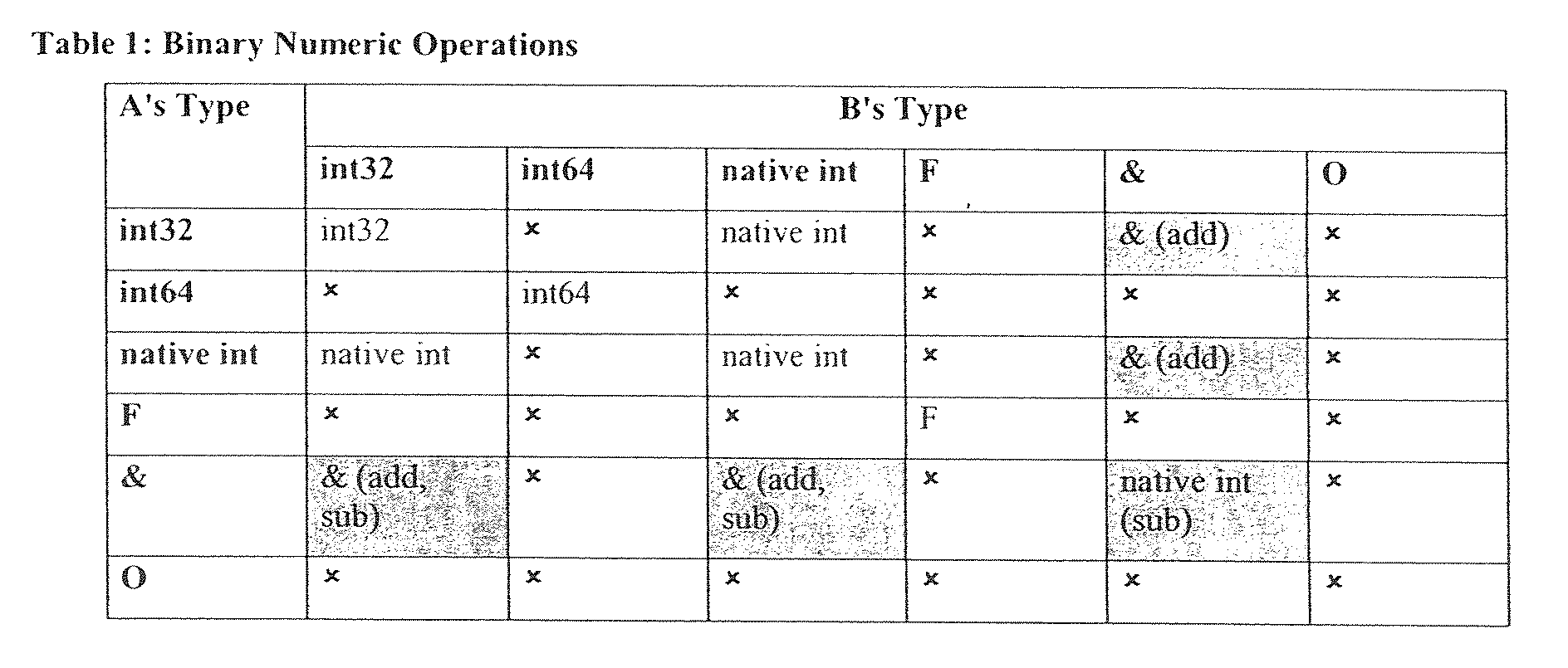 Figure 00110001