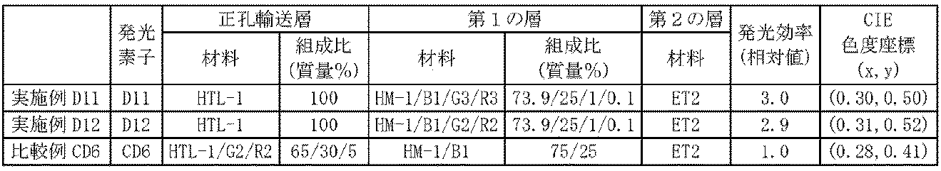 Figure JPOXMLDOC01-appb-T000043