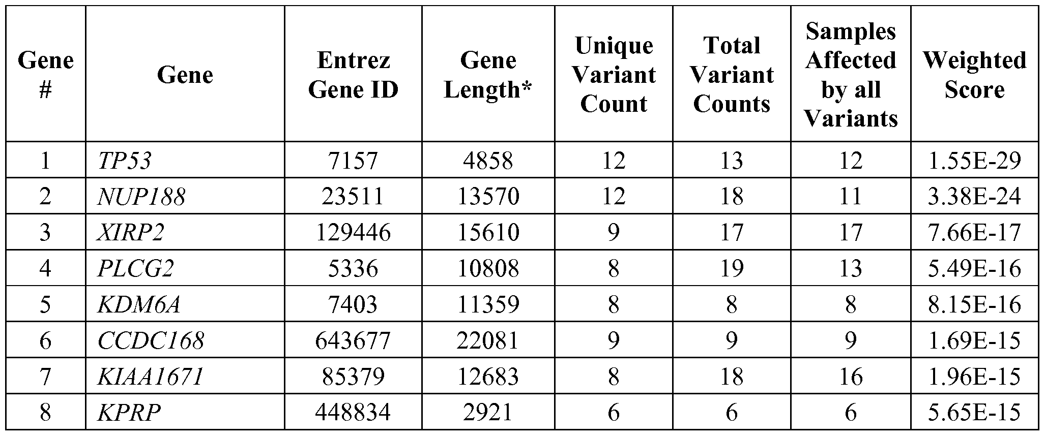 Figure imgf000079_0001