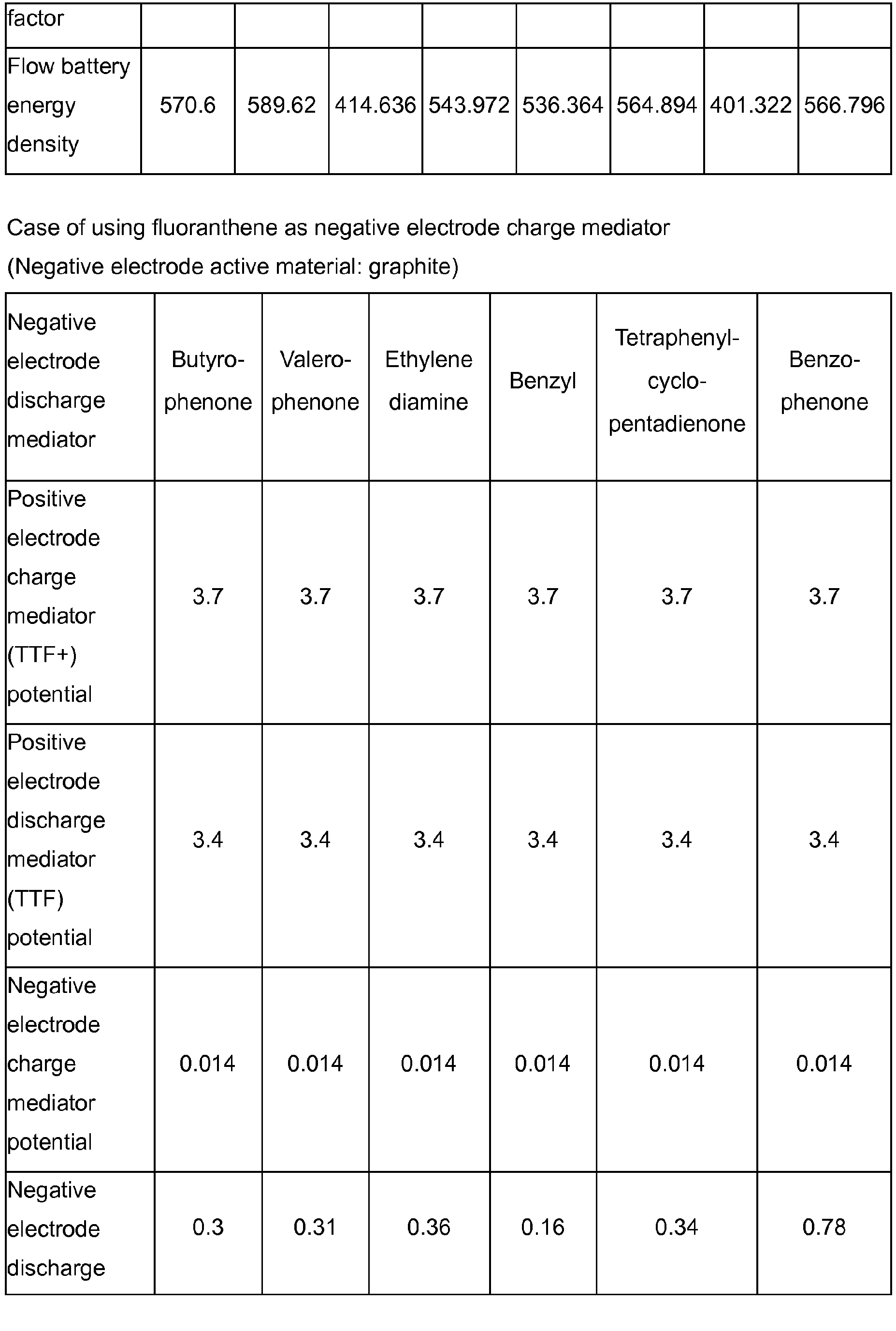 Figure imgb0050