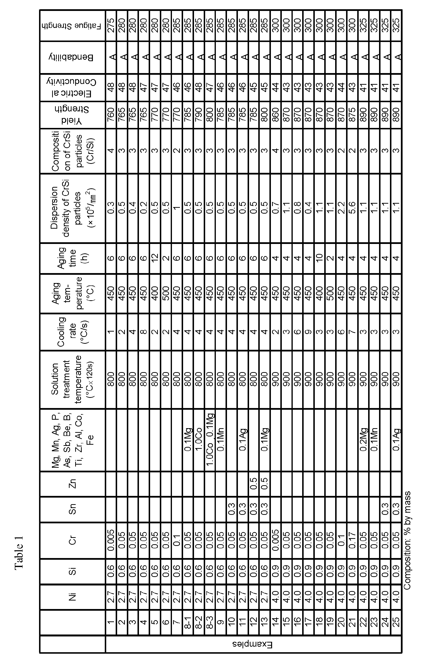 Figure imgb0001