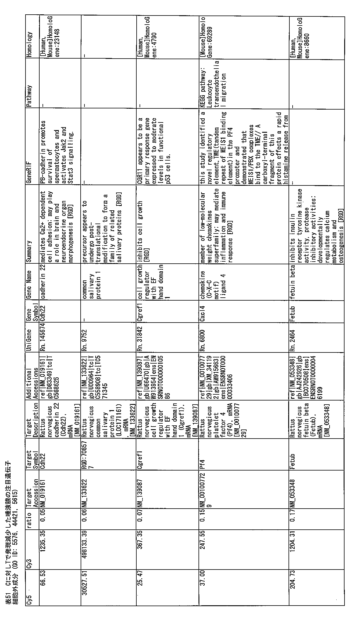 Figure JPOXMLDOC01-appb-T000051