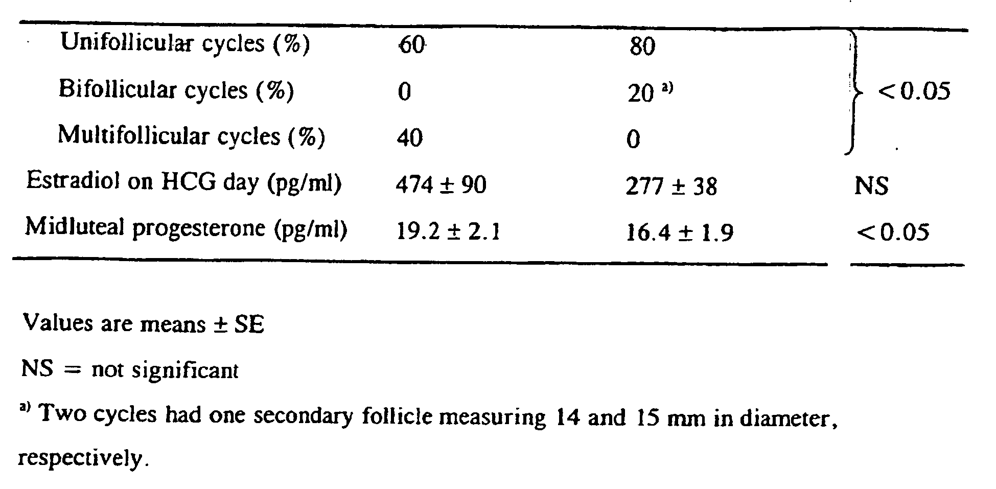 Figure imgb0003