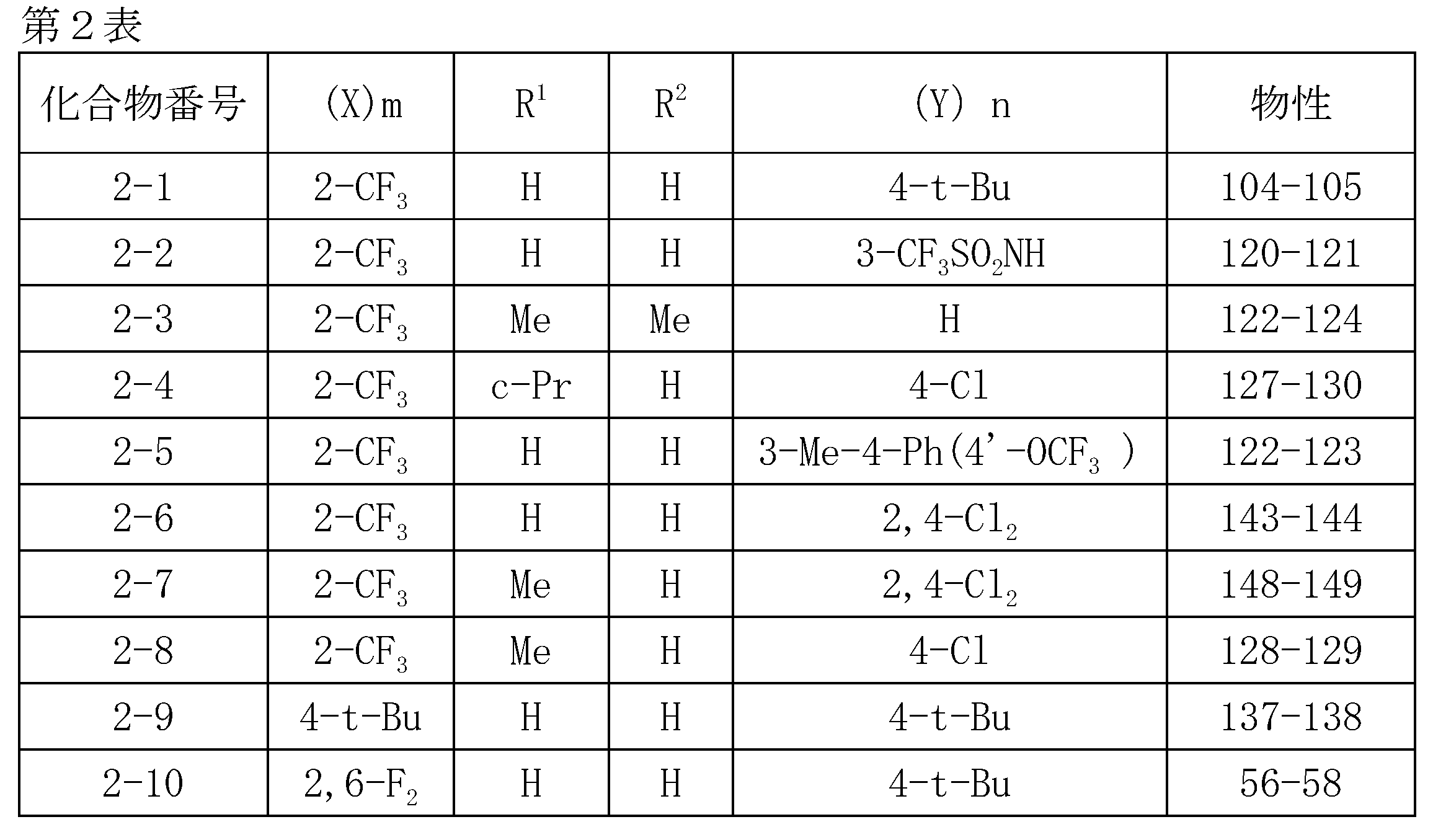 Figure JPOXMLDOC01-appb-T000010