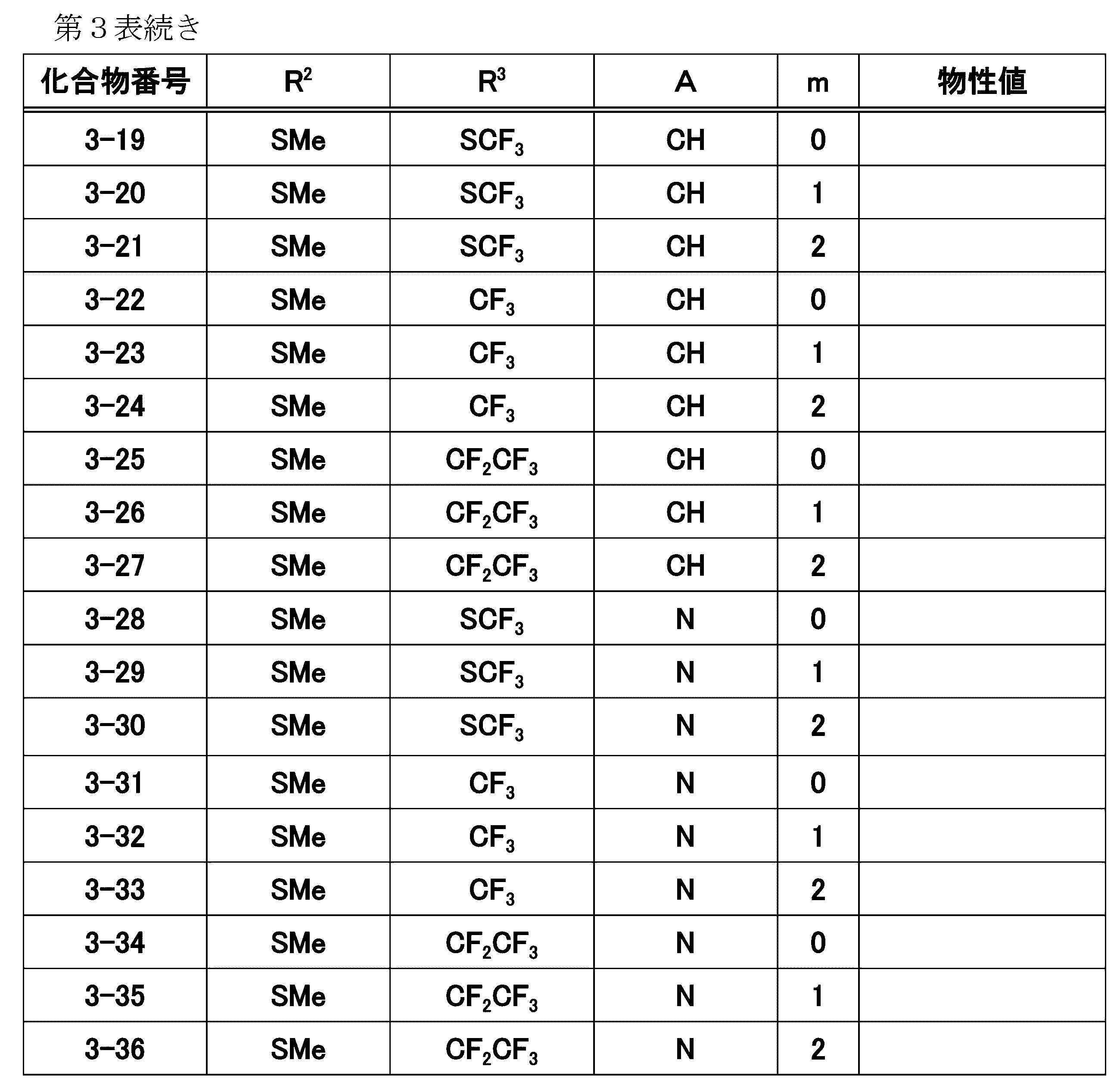 Figure JPOXMLDOC01-appb-T000021