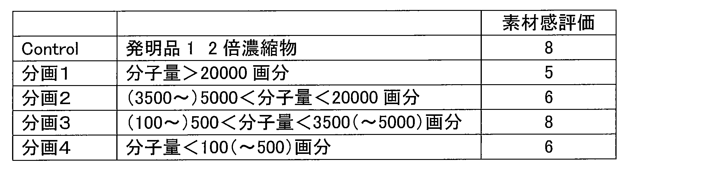 Figure JPOXMLDOC01-appb-T000011