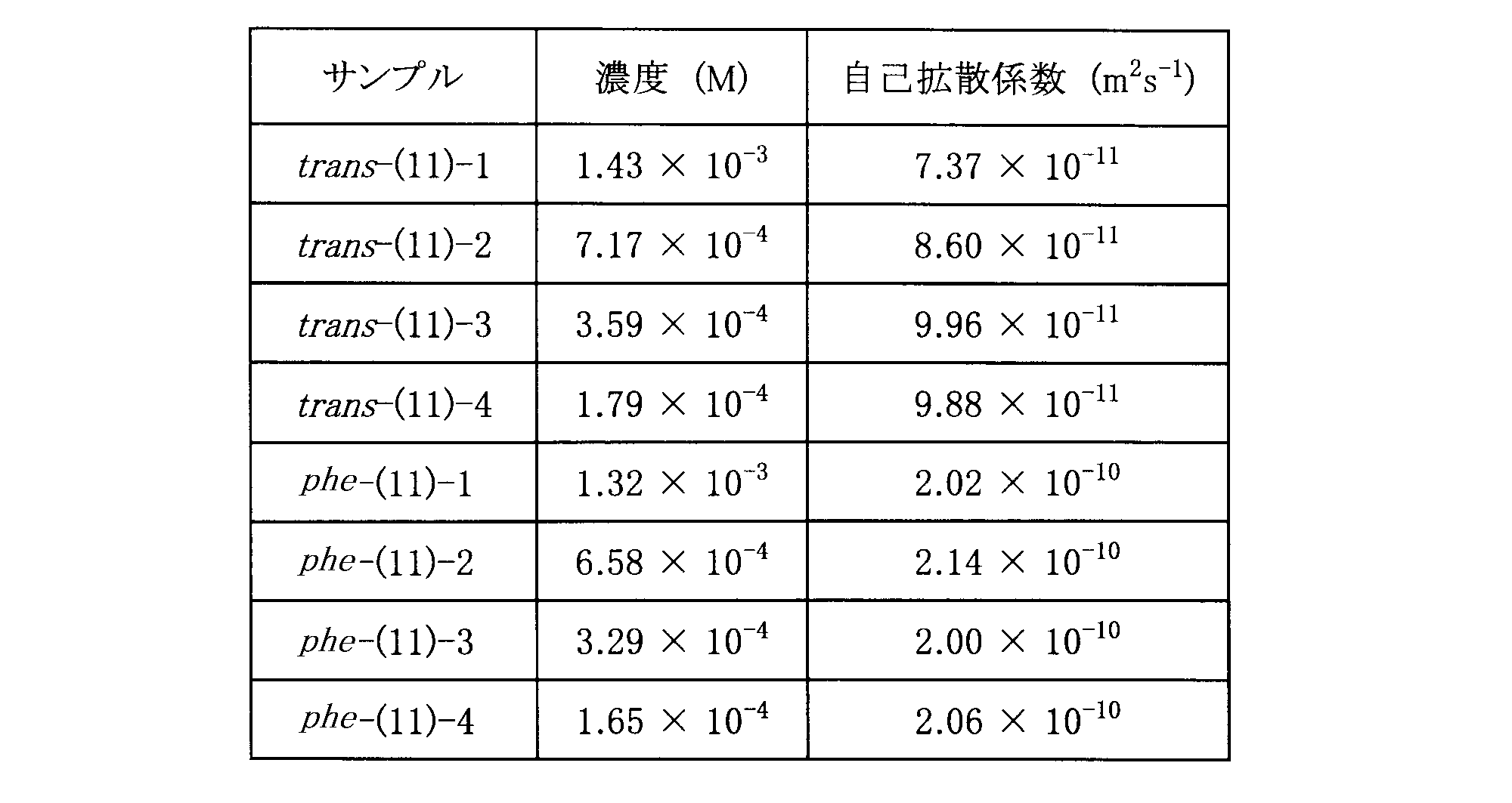 Figure JPOXMLDOC01-appb-T000022