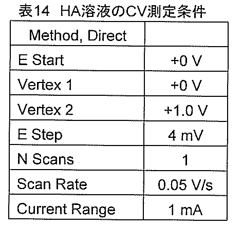 Figure JPOXMLDOC01-appb-T000019