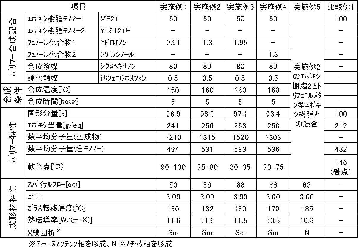 Figure JPOXMLDOC01-appb-T000023