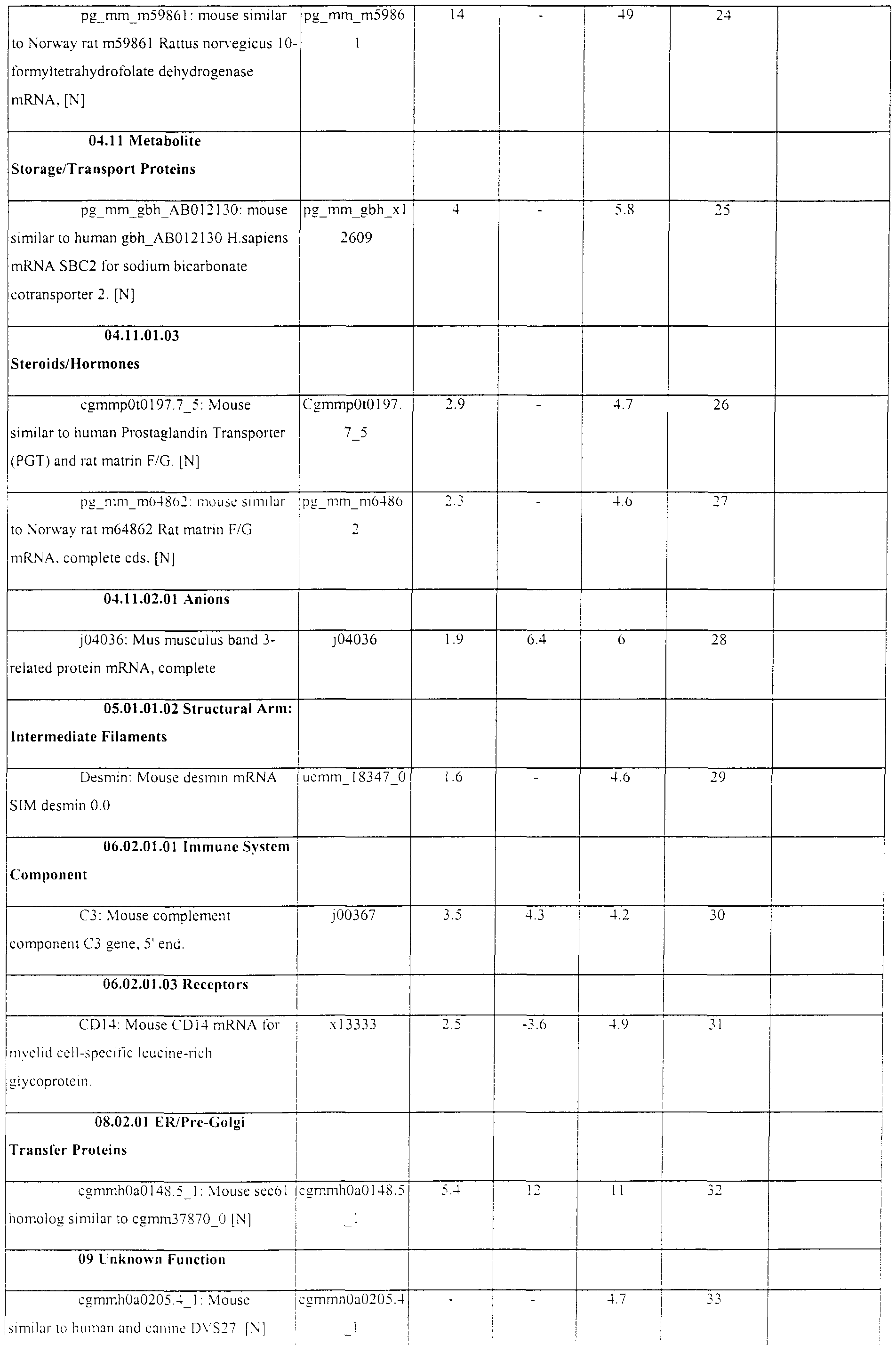 Figure imgf000008_0001