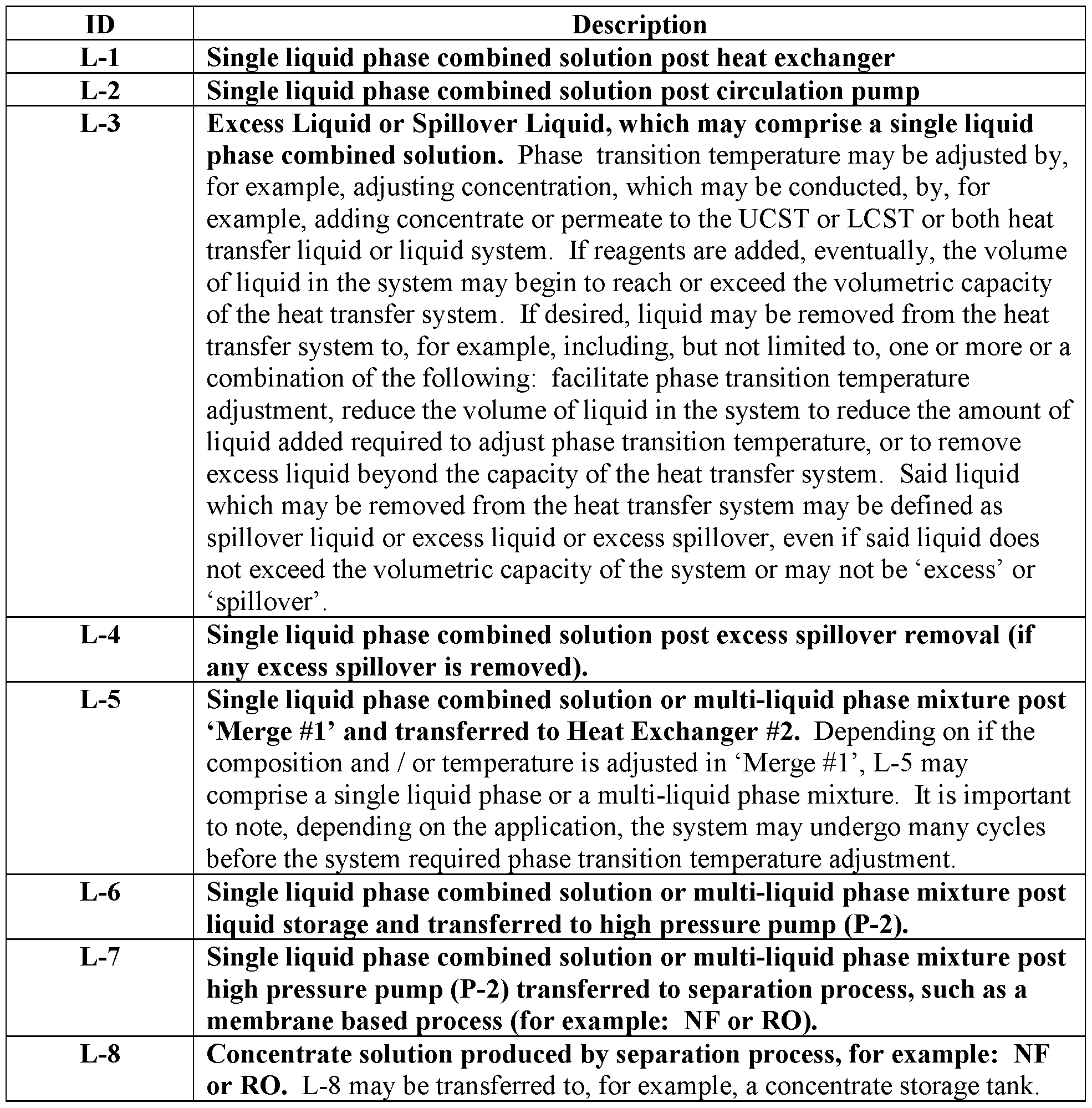 Figure imgf000127_0001