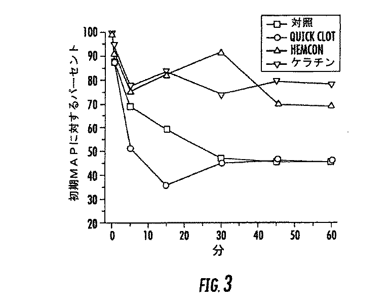 Jp2009527481a ケラチン医用生体材料を含有する凝固および治癒用組成物 Google Patents