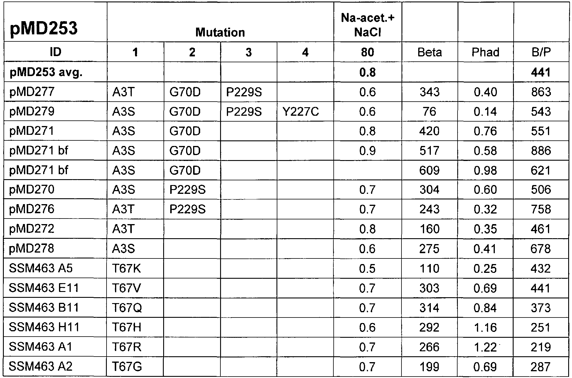 Figure imgb0068
