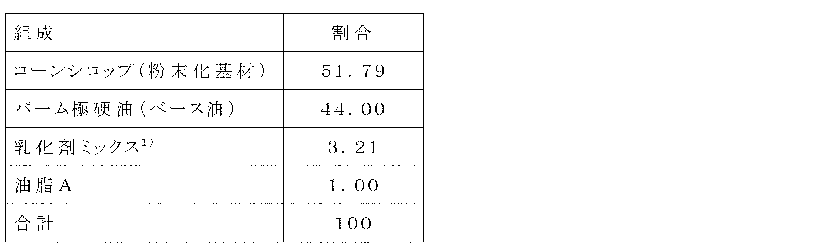 Figure JPOXMLDOC01-appb-T000005