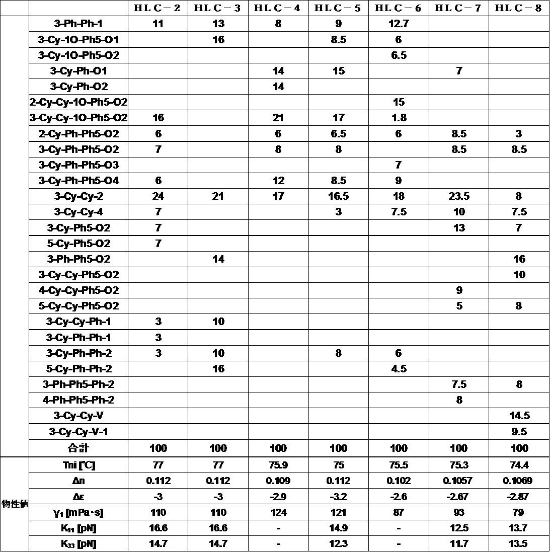 Figure JPOXMLDOC01-appb-T000110