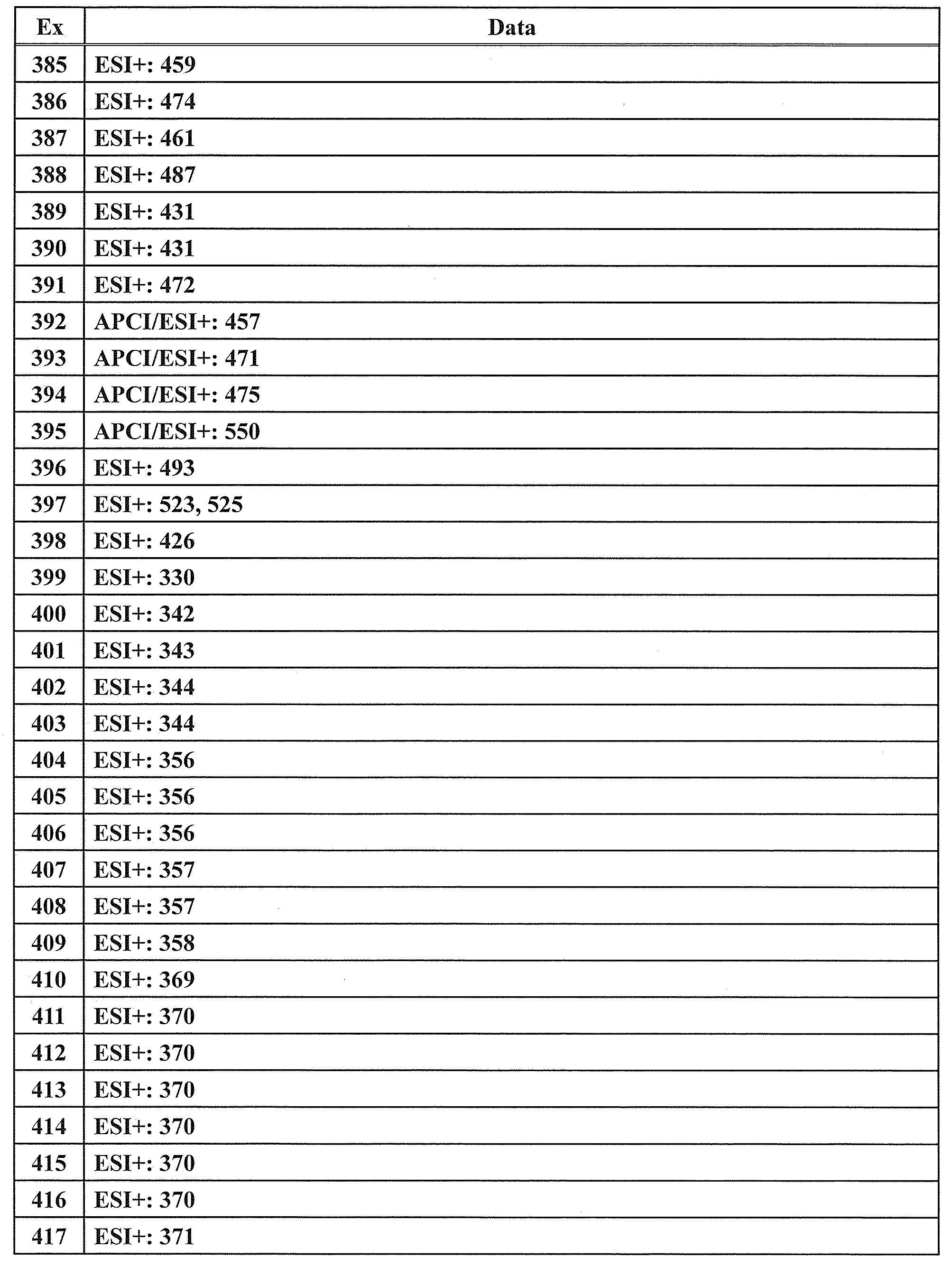 Figure JPOXMLDOC01-appb-T000213