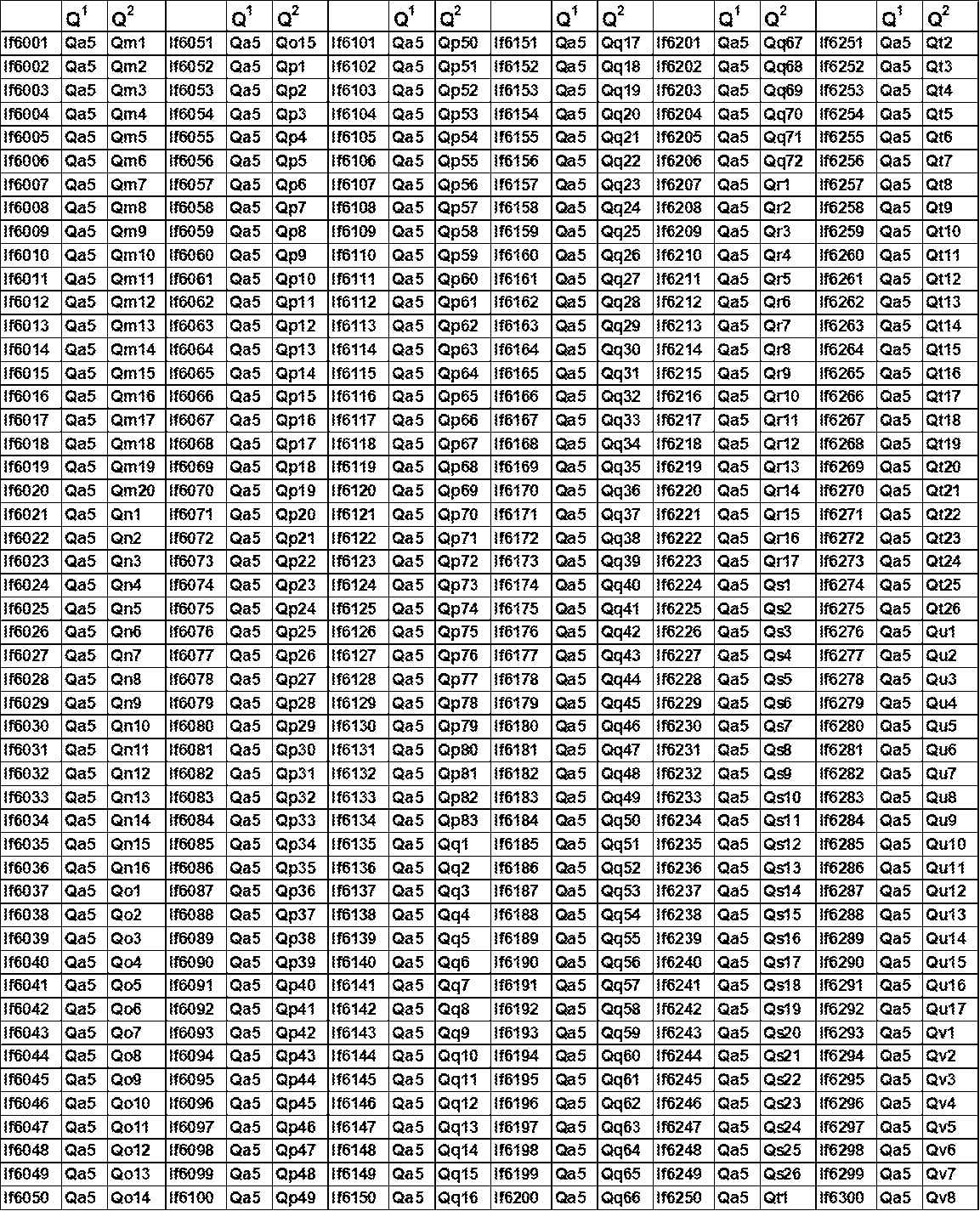 Figure JPOXMLDOC01-appb-T000126