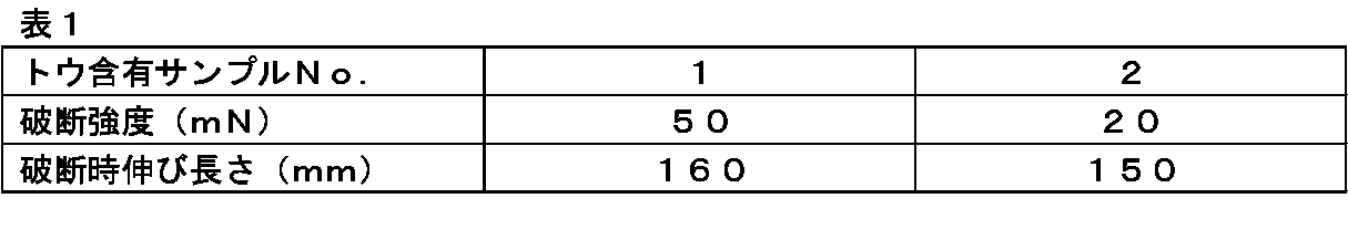 Figure JPOXMLDOC01-appb-T000001