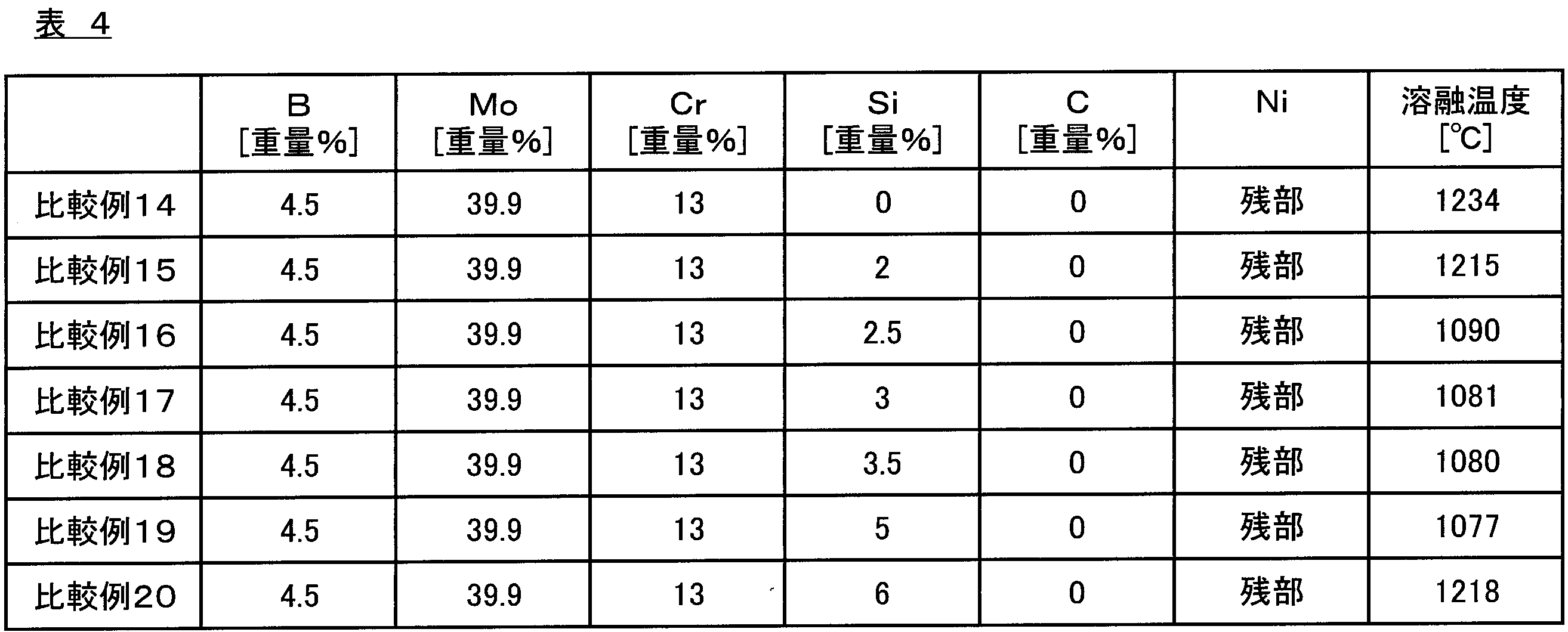 Figure JPOXMLDOC01-appb-T000004