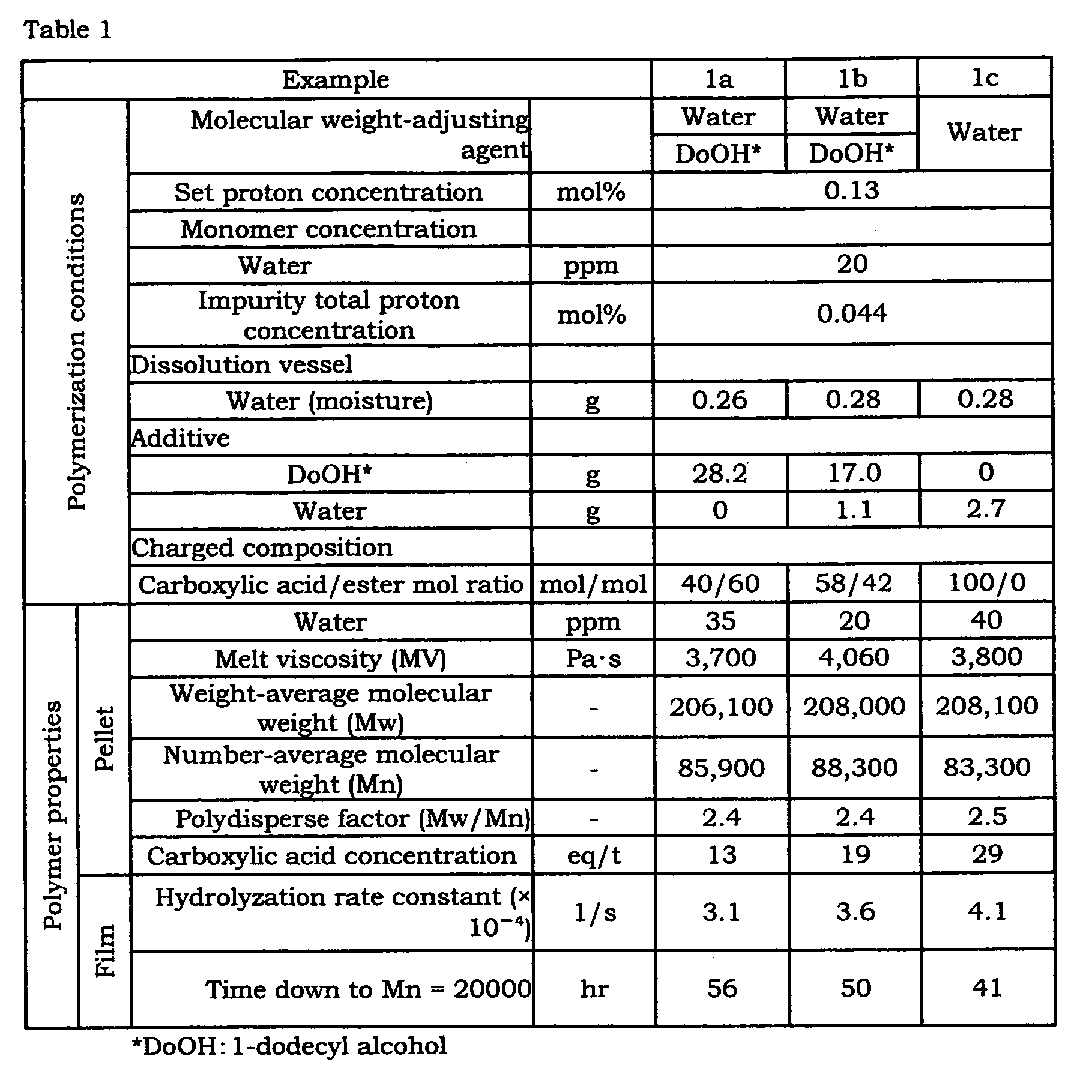 Figure imgb0011