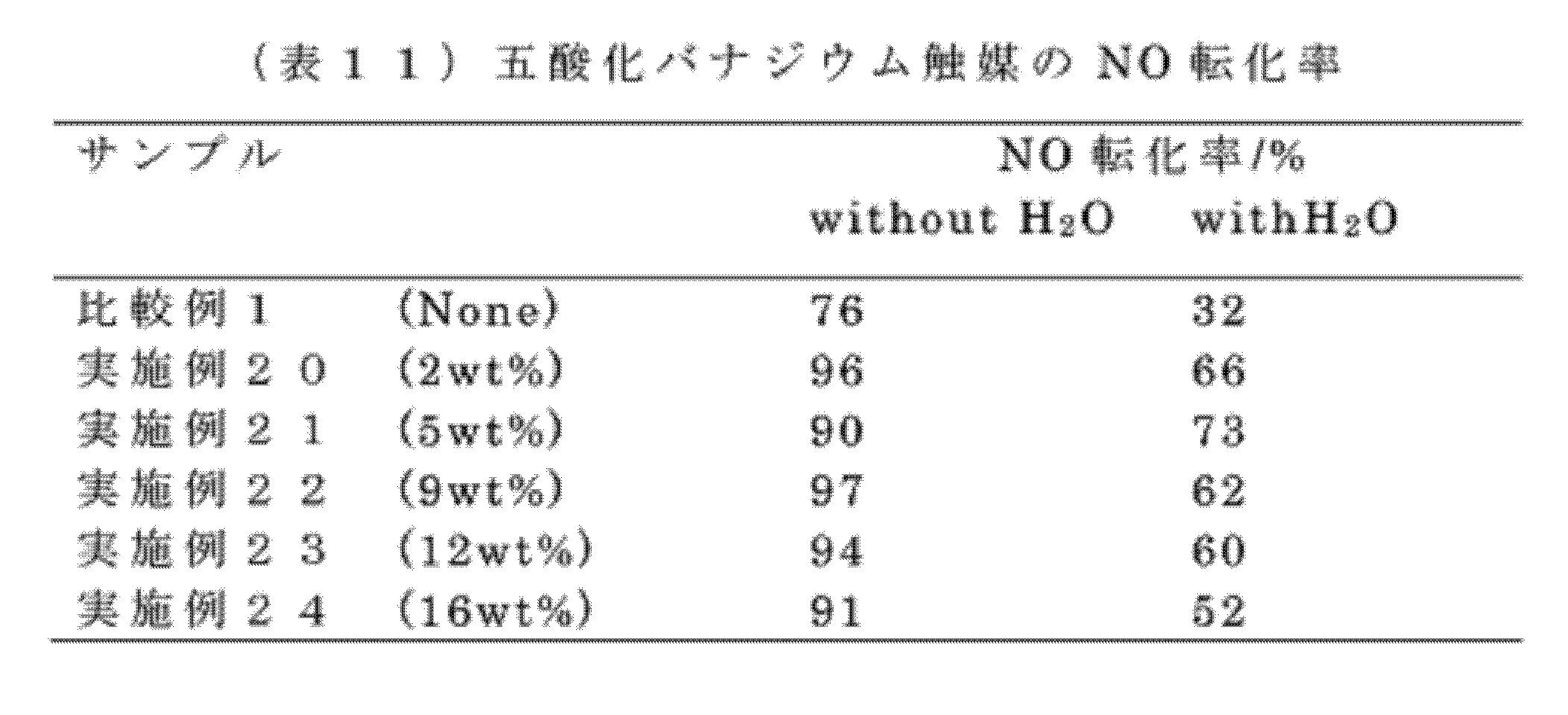 Figure JPOXMLDOC01-appb-T000012