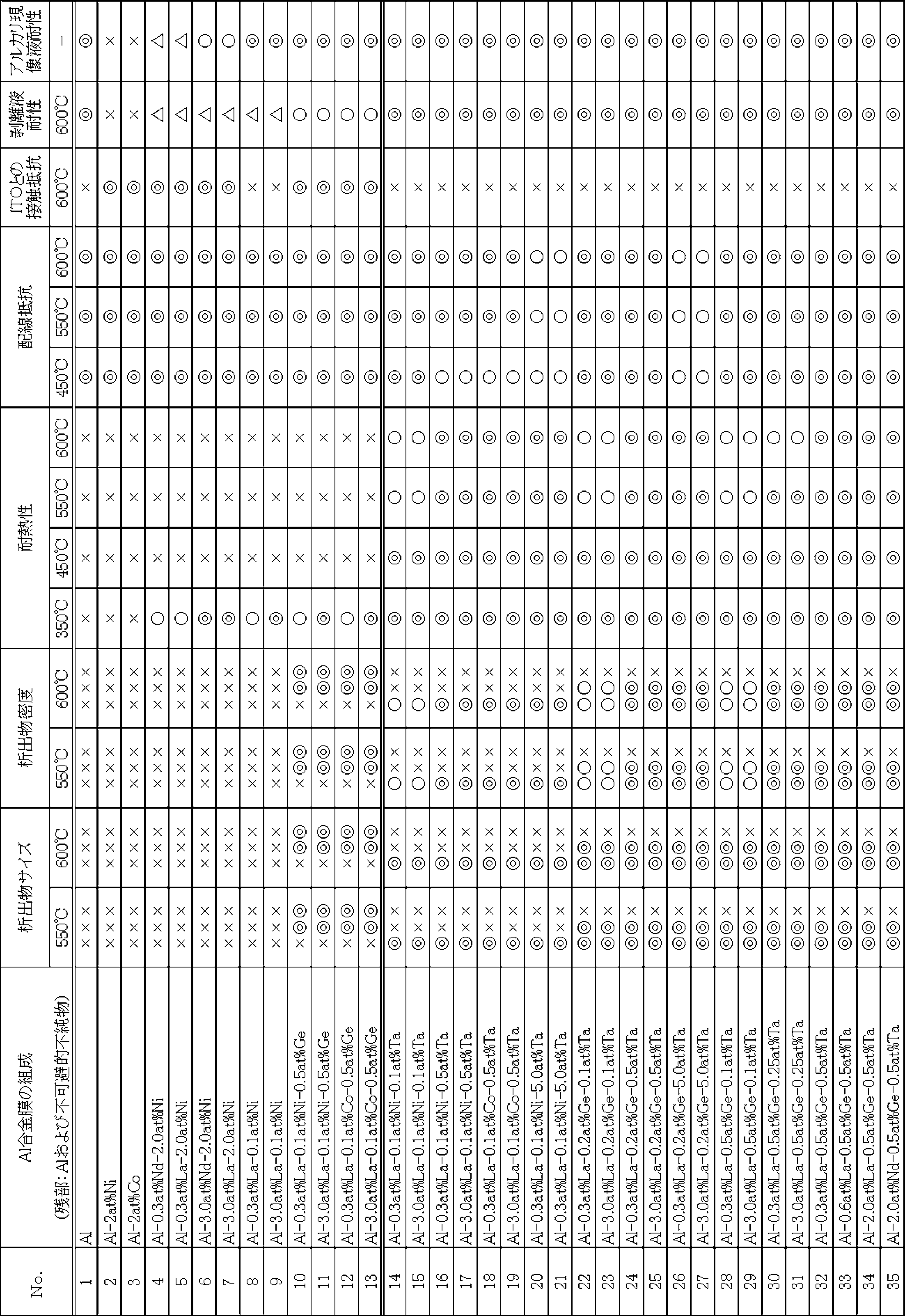 Figure JPOXMLDOC01-appb-T000006