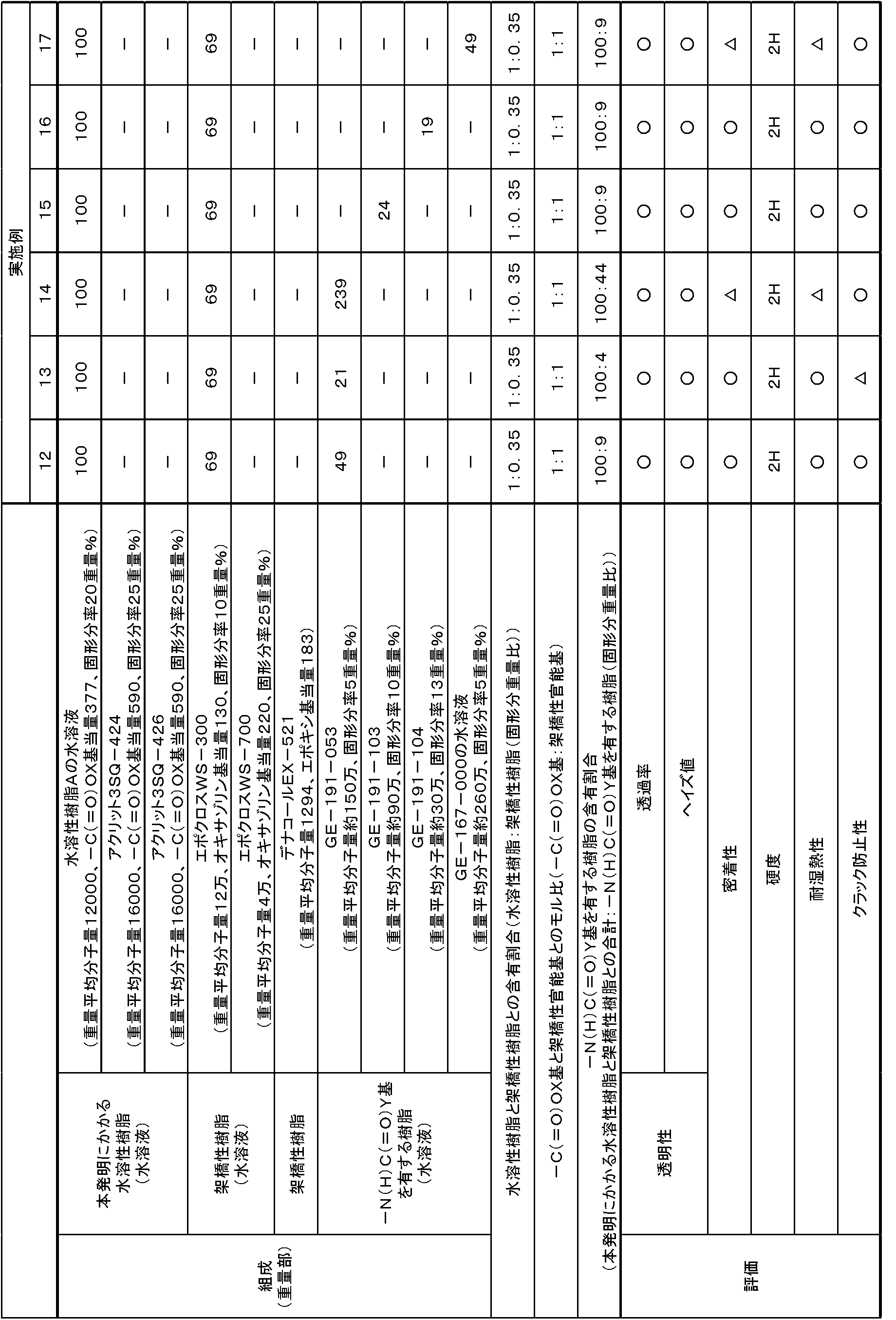 Figure JPOXMLDOC01-appb-T000003