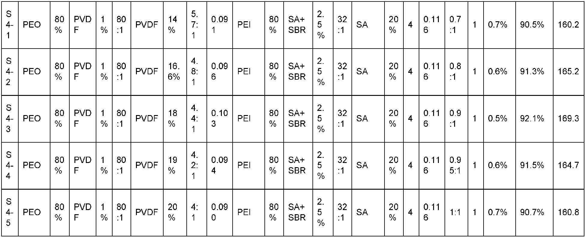 Figure imgb0098