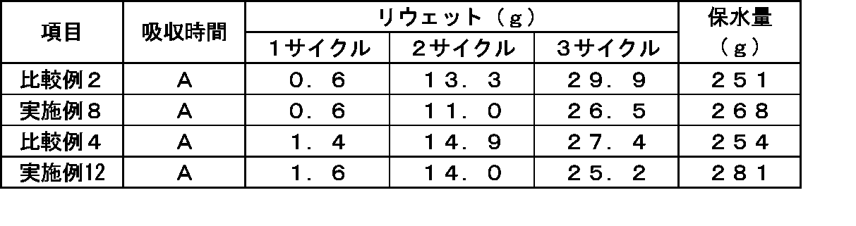 Figure JPOXMLDOC01-appb-T000007