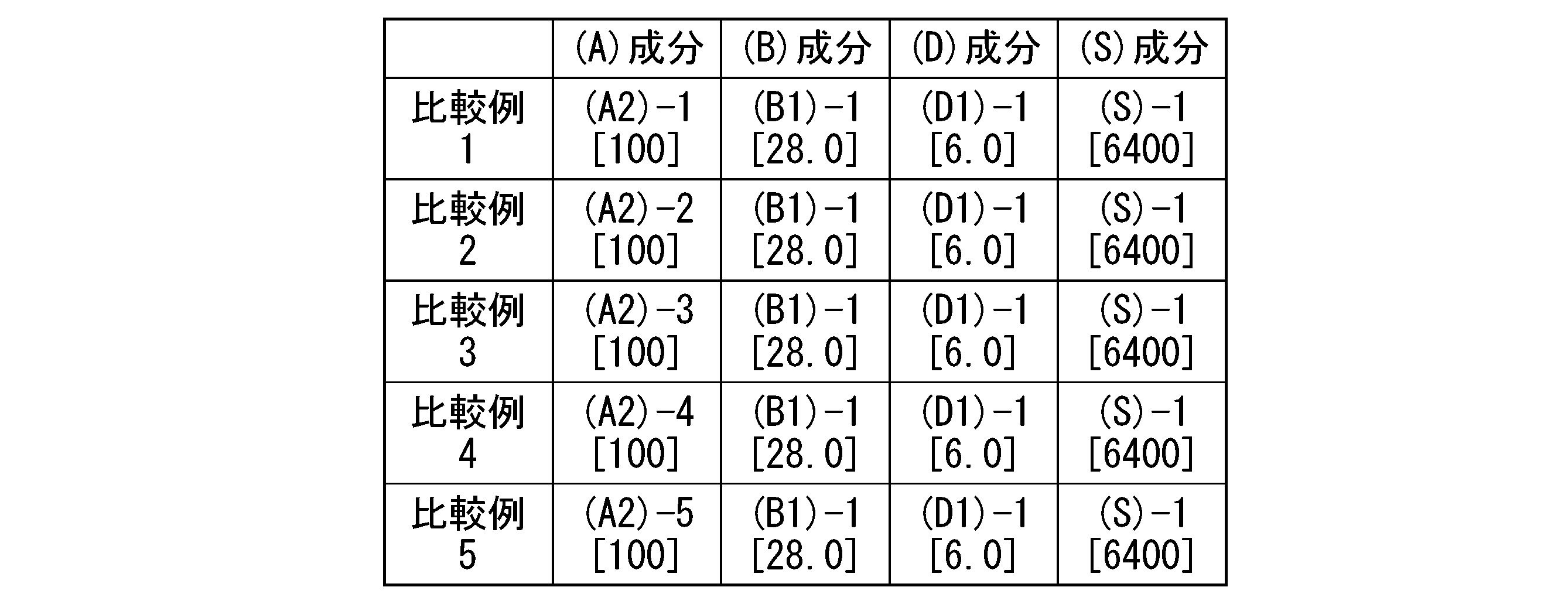 Figure JPOXMLDOC01-appb-T000119