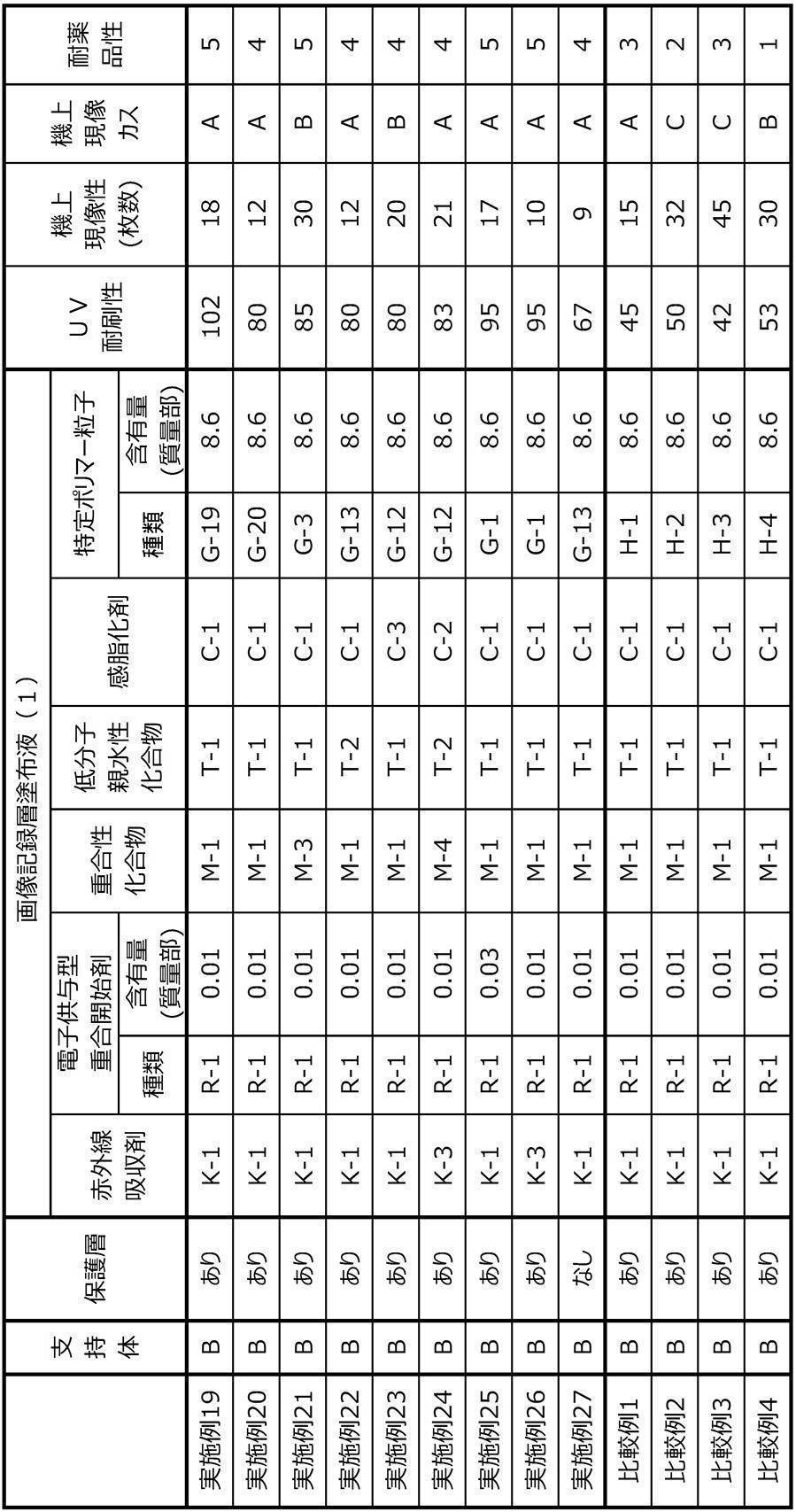 Figure JPOXMLDOC01-appb-T000061