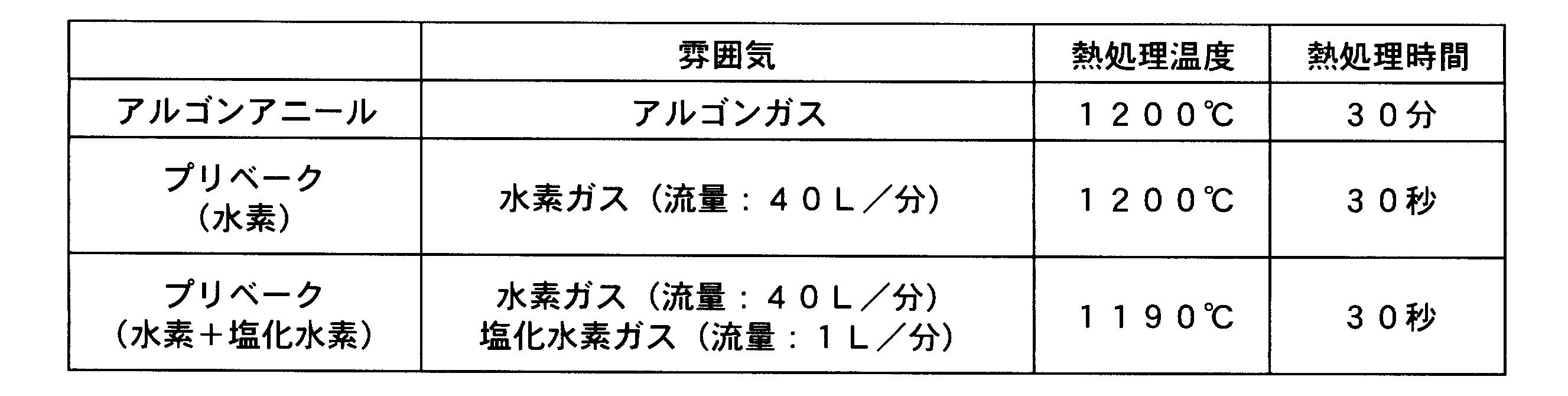 Figure JPOXMLDOC01-appb-T000003