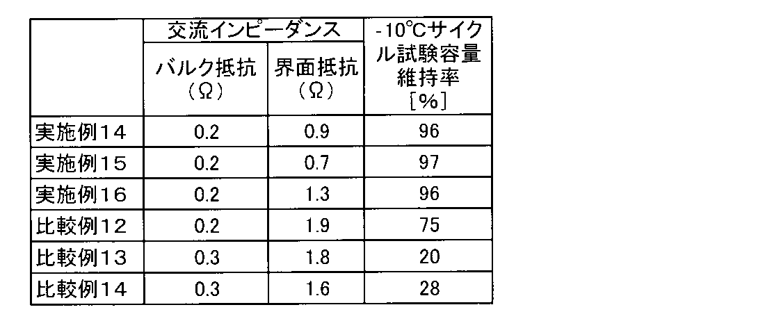 Figure JPOXMLDOC01-appb-T000020