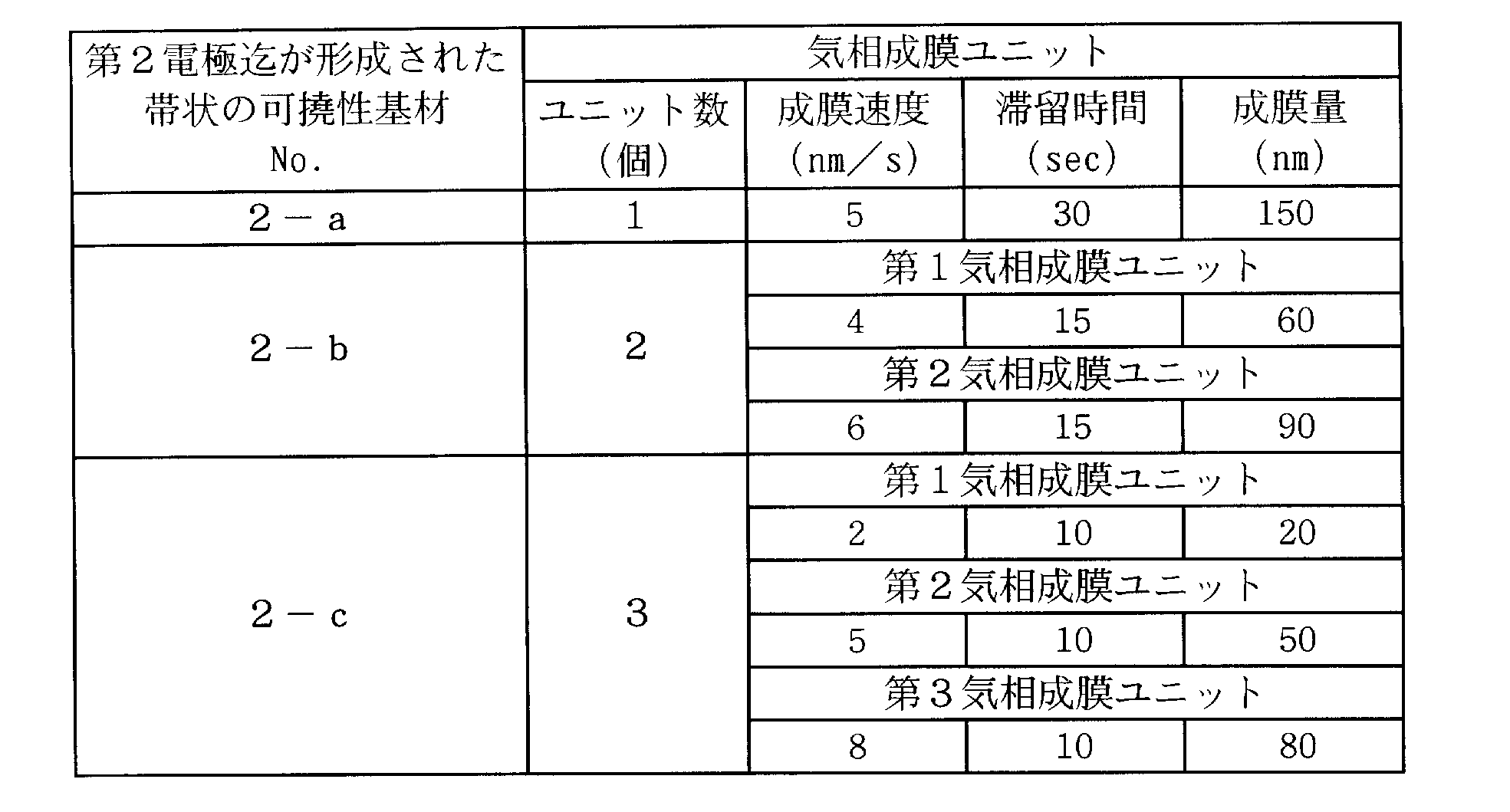 Figure JPOXMLDOC01-appb-T000003