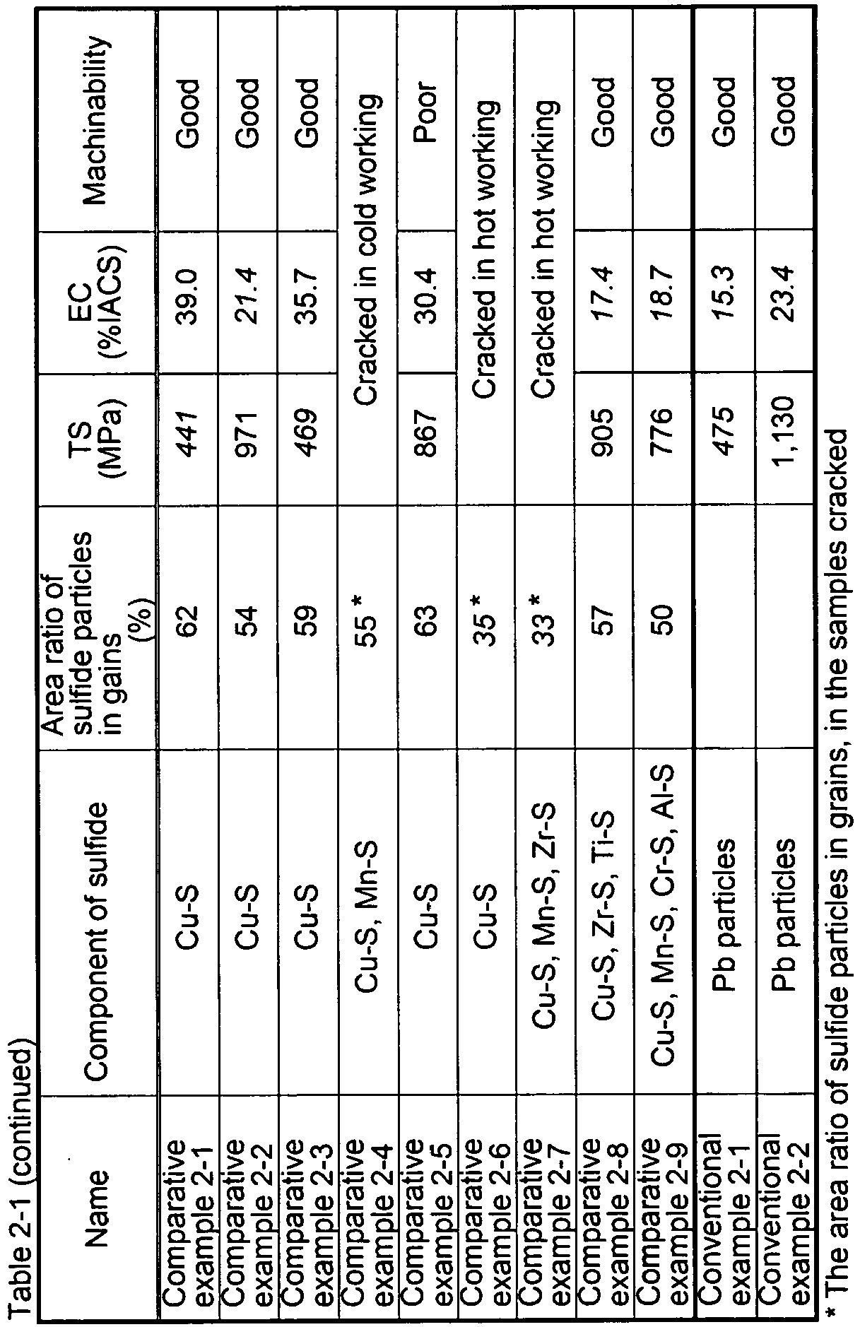 Figure imgb0010