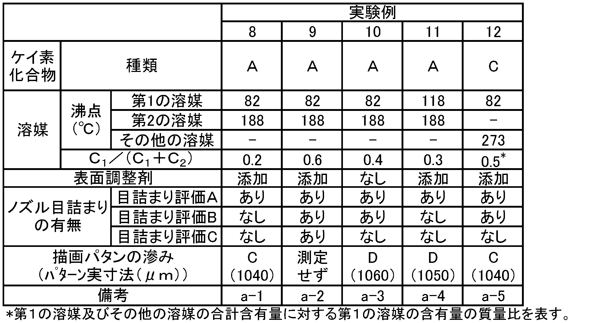 Figure JPOXMLDOC01-appb-T000002