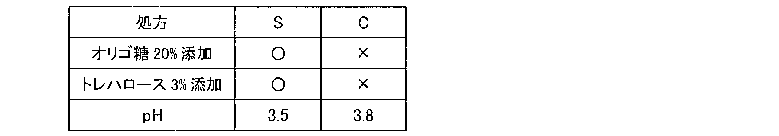 Figure JPOXMLDOC01-appb-T000009