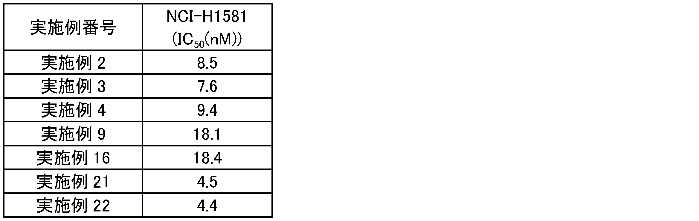Figure JPOXMLDOC01-appb-T000237