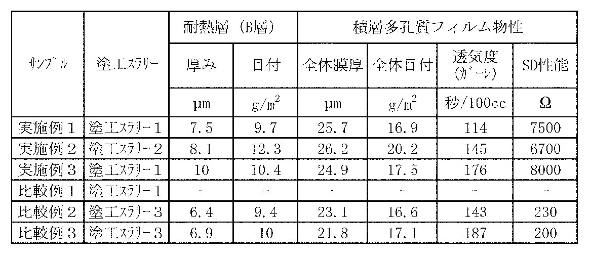 Figure 2013046901