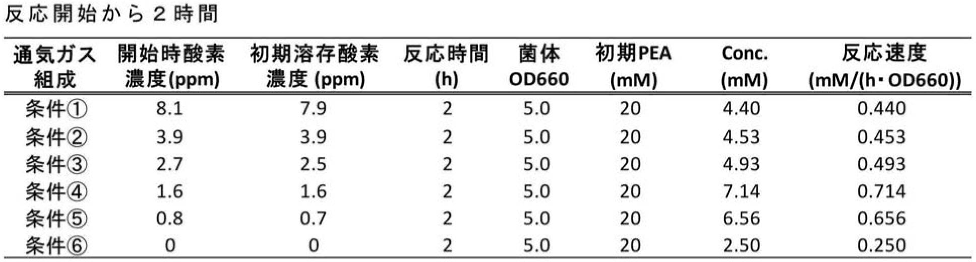 Figure JPOXMLDOC01-appb-T000054