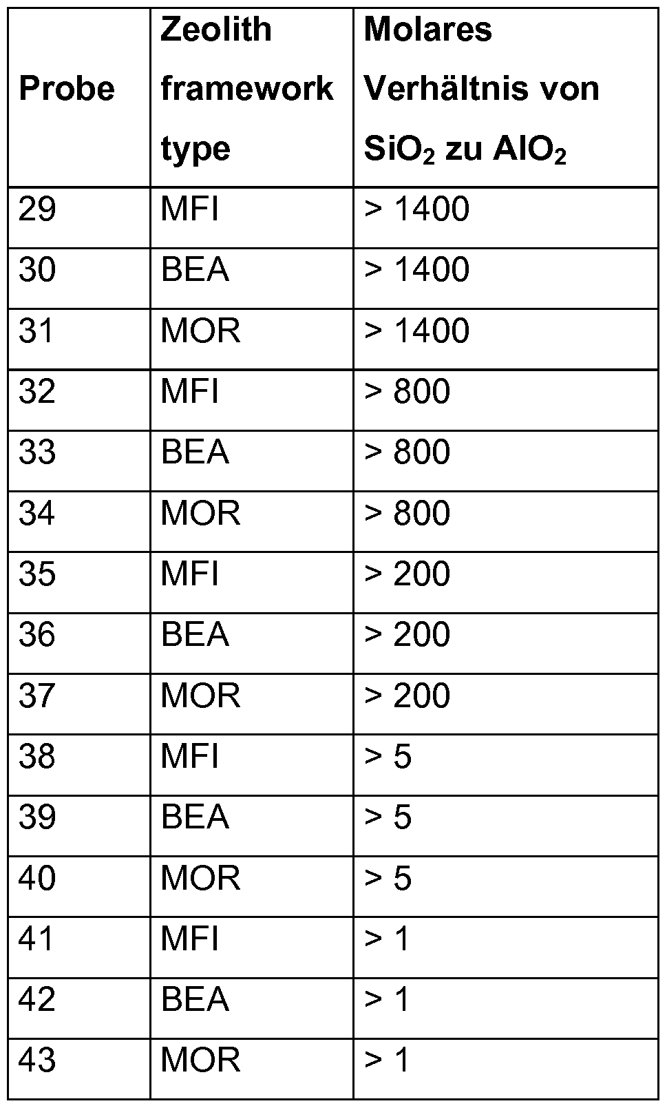 Figure imgf000039_0001