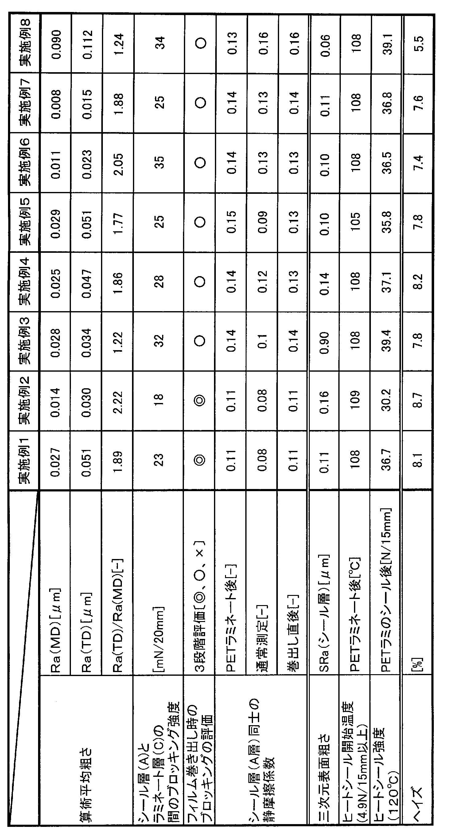 Figure JPOXMLDOC01-appb-T000002