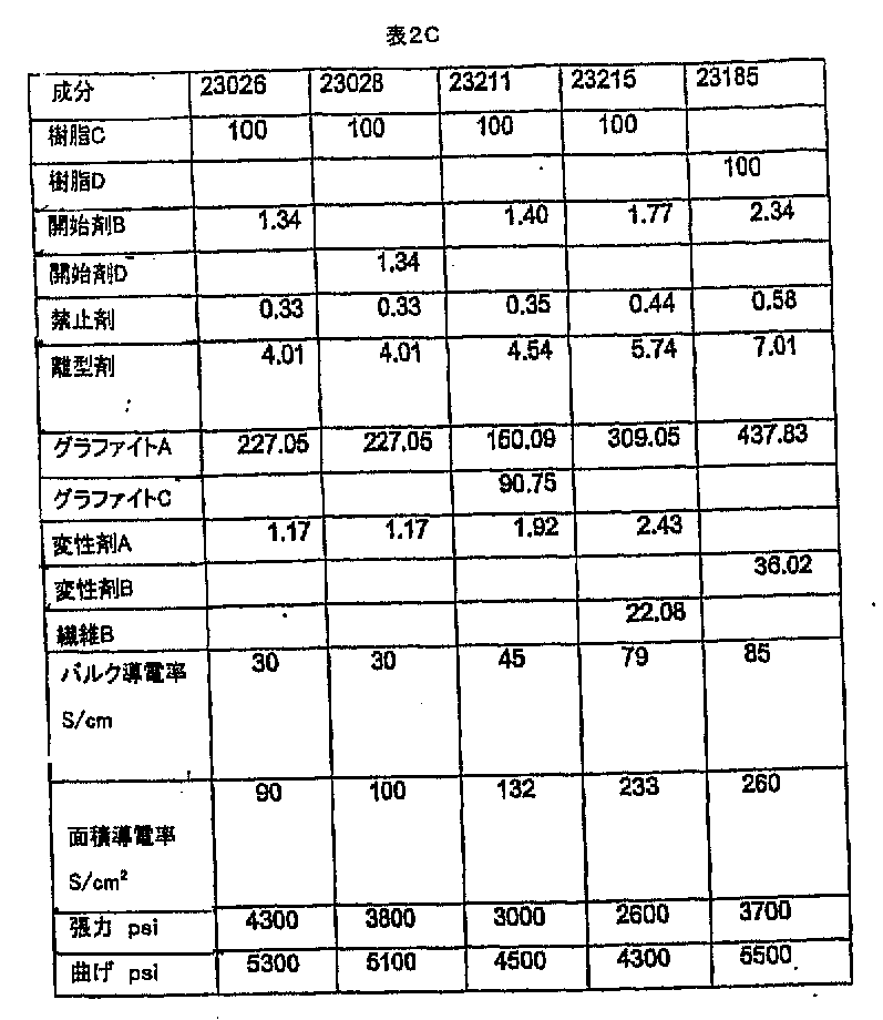 Figure 2007196689