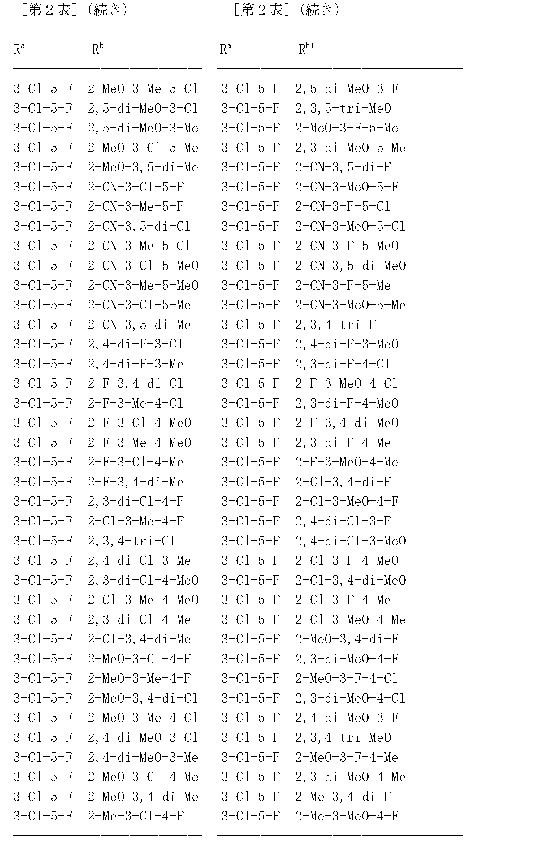 Figure JPOXMLDOC01-appb-T000095