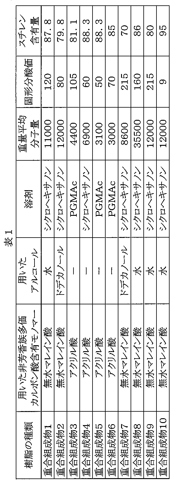 Figure JPOXMLDOC01-appb-T000003